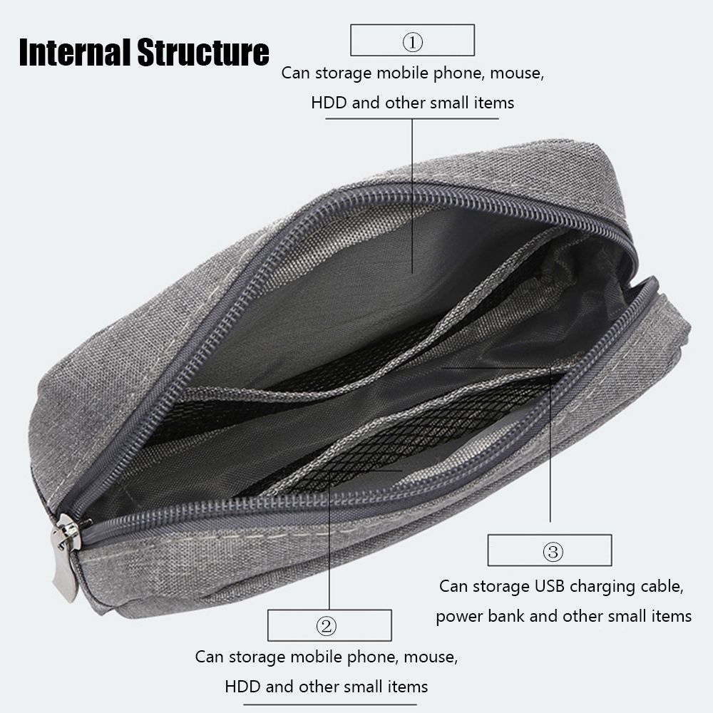 Organisateur de voyage, pochet - Travel Accessories Gadget avis et prix
